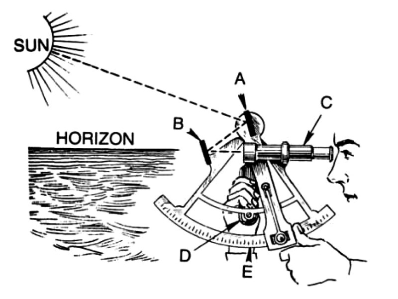 Ausbildungskurs Astro-Navigation